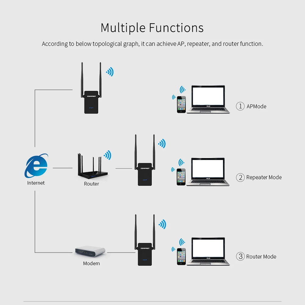 COMFAST 300 м двойная антенна Wi-Fi ретранслятор роутер AP Расширитель CF-WR302S встроенный двойной набор микросхем Realtek