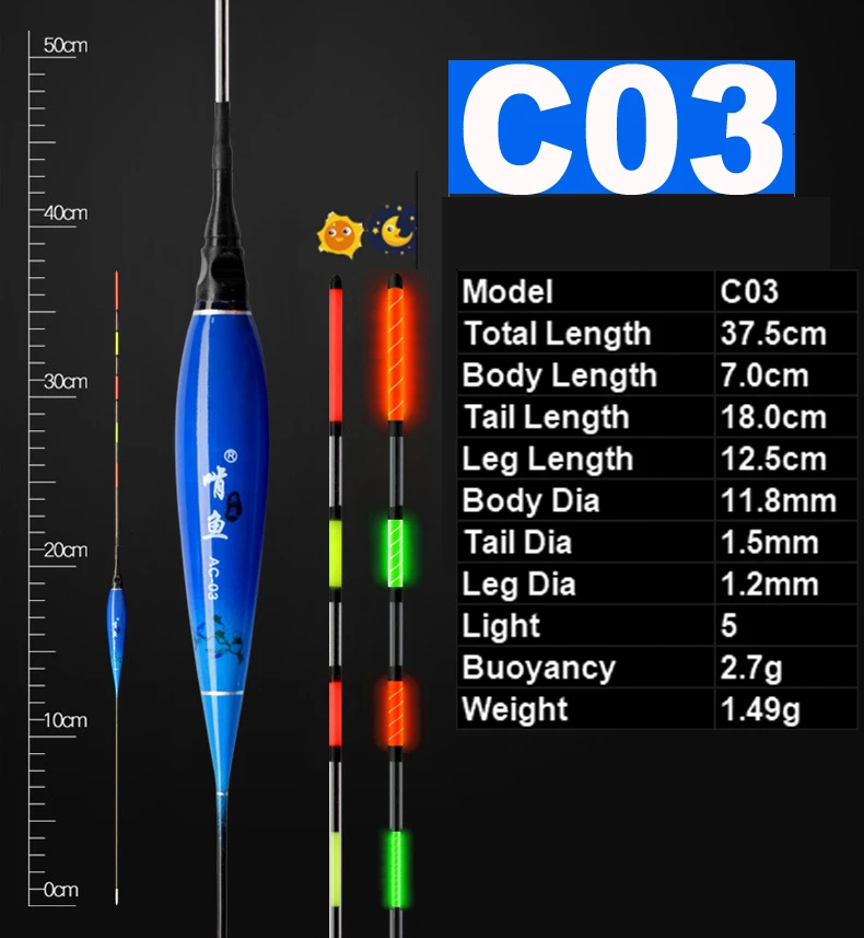 Hb1af3f0882af4965a946d3749e7af9fdd