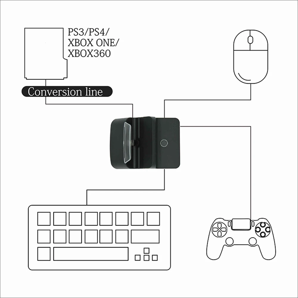 Для Переключатель HDMI зарядная док-станция регулируемый кронштейн HDMI Конвертация видео зарядное устройство База для хоста переключателя