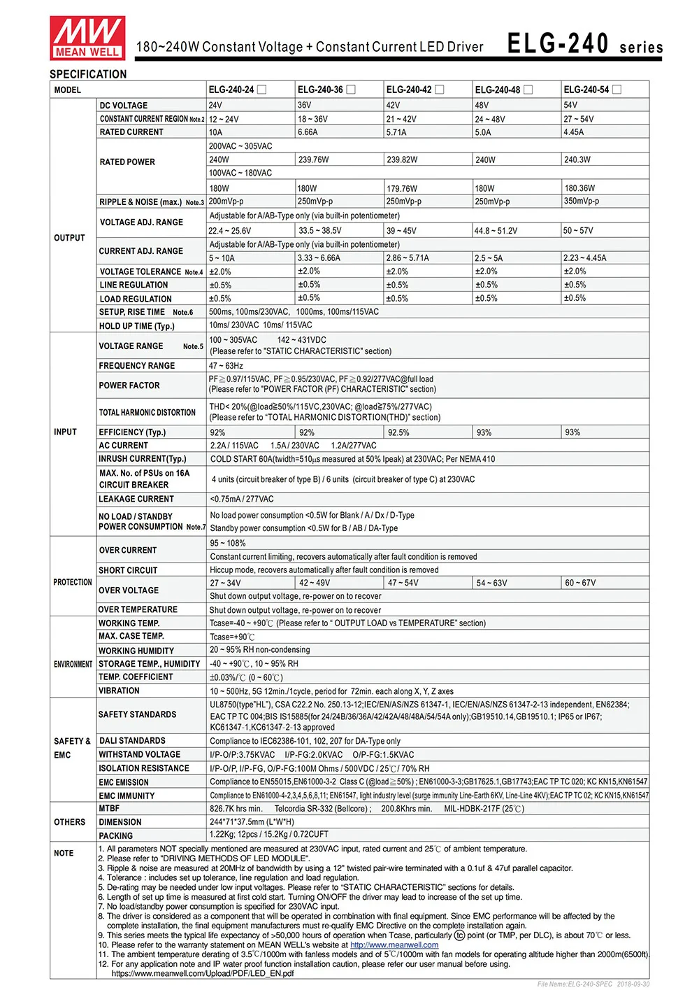 MEAN WELL ELG-240 240 Вт светодиодный диммер мощность питания 110 В/220В переменного тока до 24 В 36 в 42 в 54 в постоянного тока водонепроницаемый IP67 Meanwell регулируемый светодиодный трансформатор