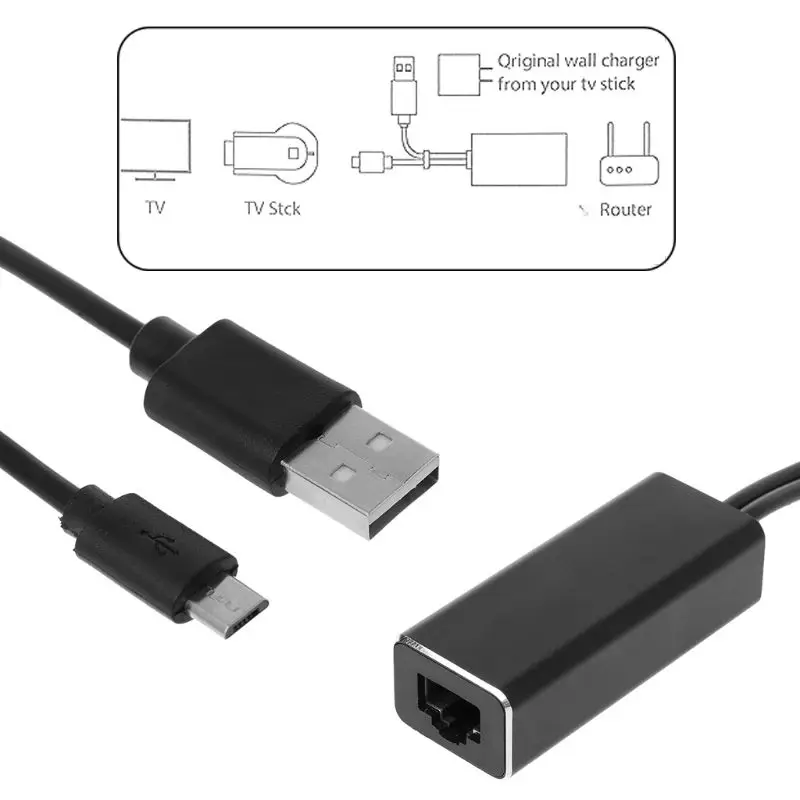 Fire TV Stick HD 480 Mbps Micro USB2.0 to RJ45 Ethernet Adapter 10/100 Mbps for New Fire TV/Google Home/Chromecast Ultra Audio A