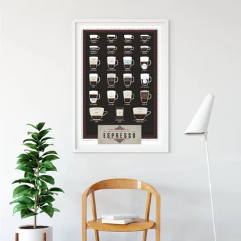 

Exceptional Expressions of Espresso Chart poster Poster Canvas Print Home Decor No Frame