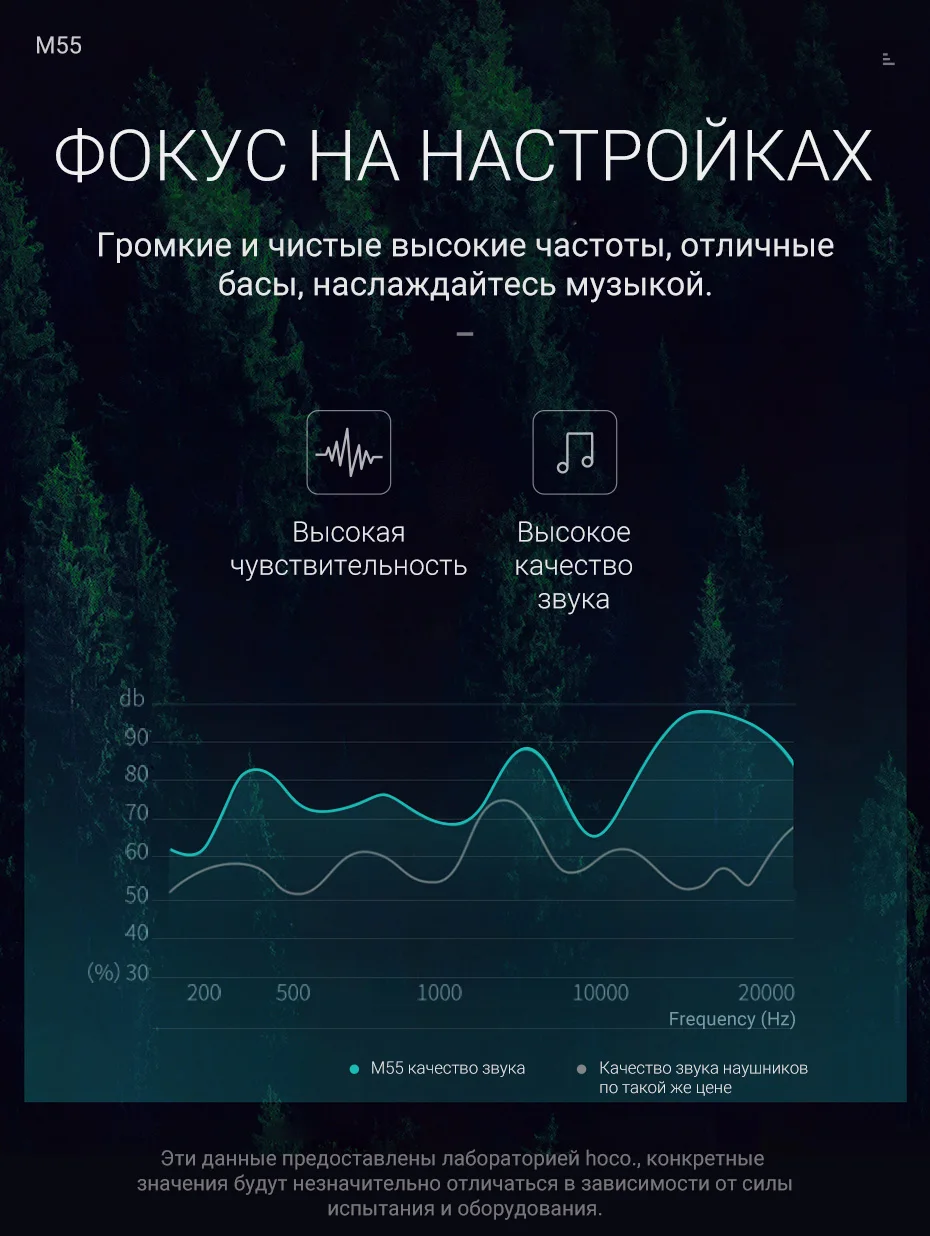 hoco наушники проводные 3.5 мм вставные с микрофоном для сяоми самсунг ксяоми мини hi fi наушник с пультом управления для звонков и музыки универсальные проводная гарнитура спортивная удобные дешевые наушники