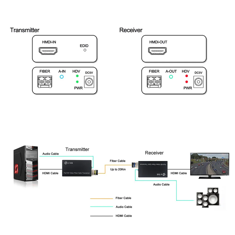 Мини HDMI оптоволоконный удлинитель с внешним стерео аудио Оптический