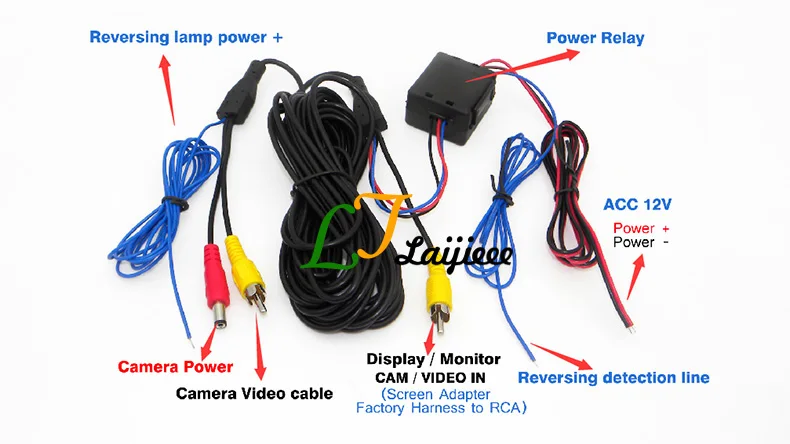 Video line with Relay