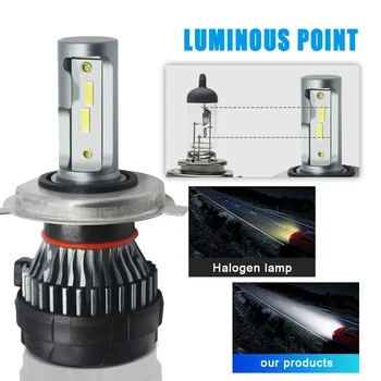 

1set*Newest products promotional auto lighting system motorcycle led car led V2 type H4 h7 h11 headlight
