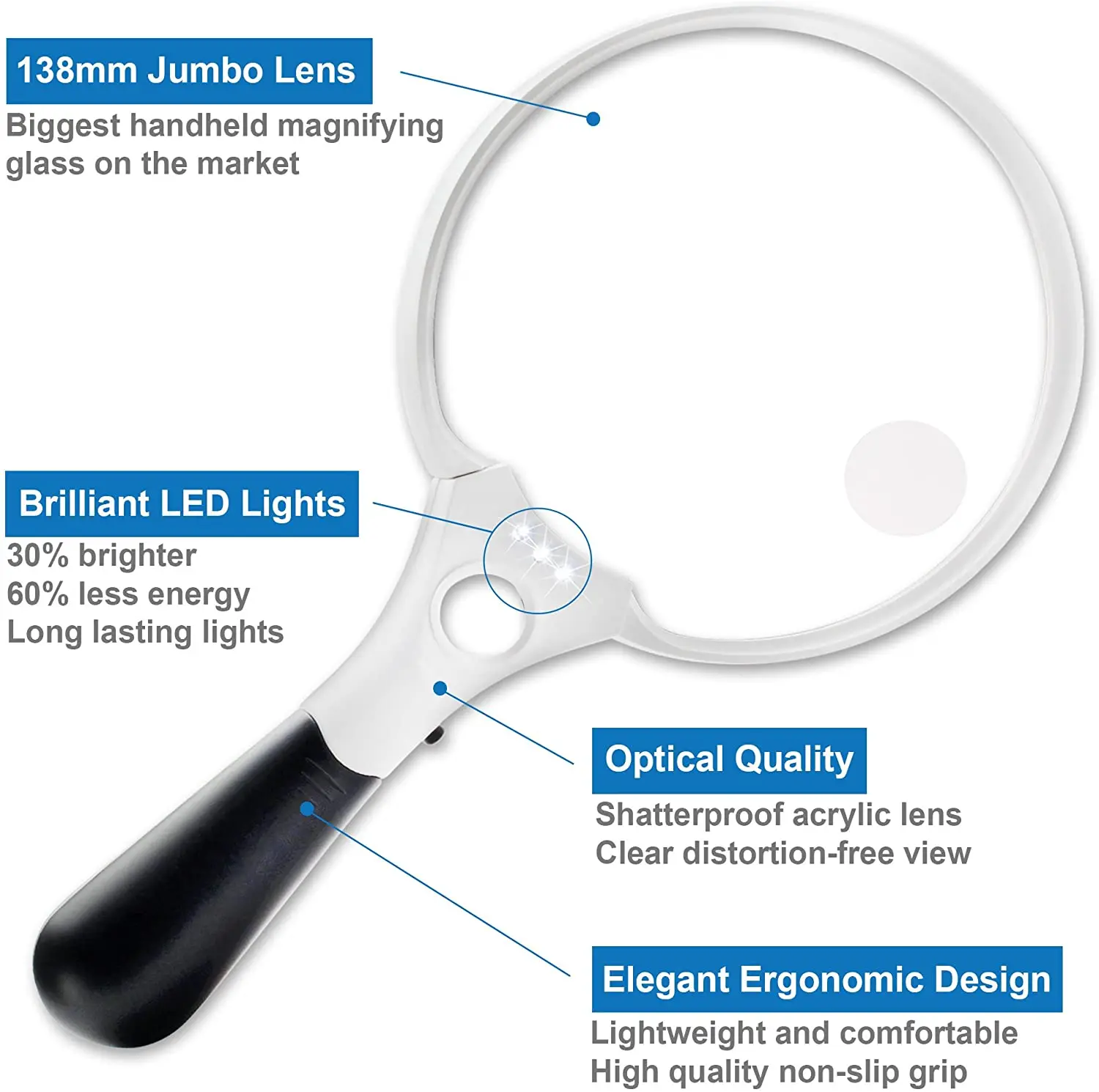 Extra Large LED Handheld Lupa com Luz,