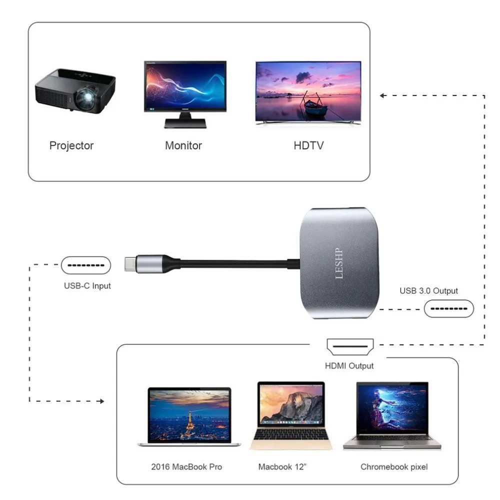 Usb type C к USB 3,0& USB 2,0& HDMI конвертер кабель адаптер USB-C концентратор HD 4K горячий разъем для устройств type-C UC27