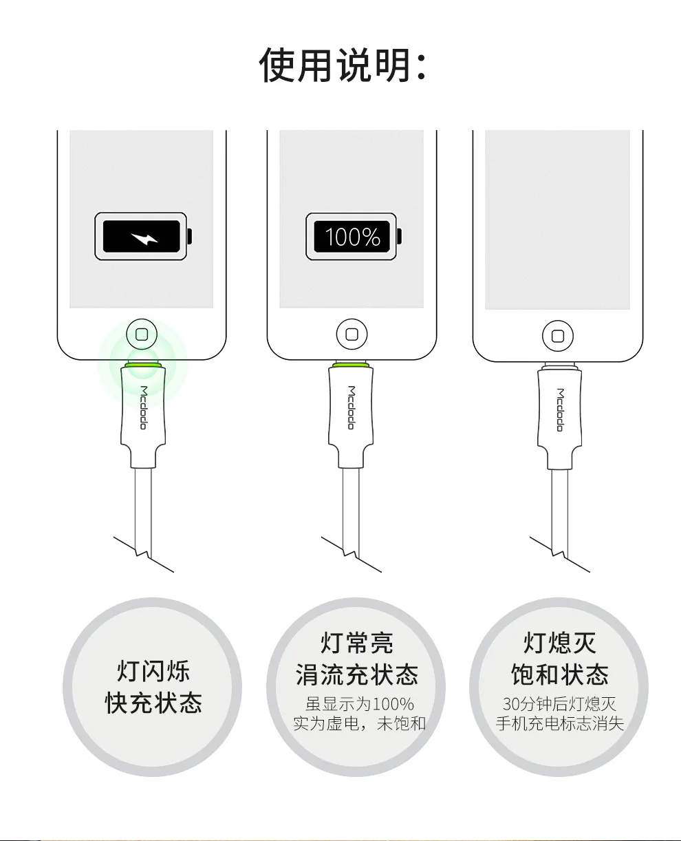 Cafele для Apple, кабель для передачи данных iPhone XR, 5S, 6,7, 8, X, Интеллектуальный кабель для зарядки с отключением питания, серия Knight 1,2 м