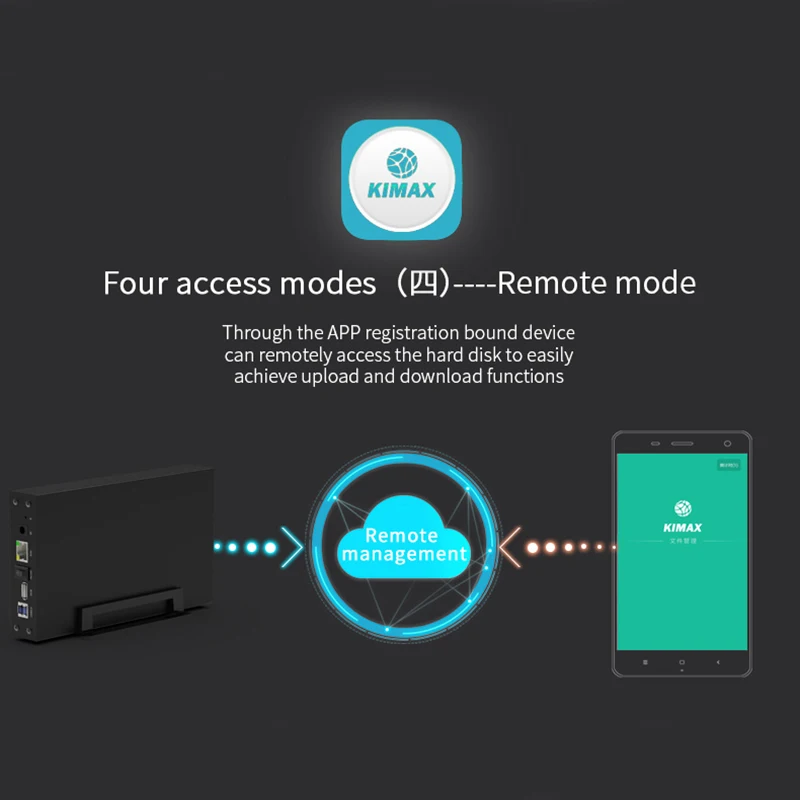 Blueendless беспроводной Nas жесткий диск Корпус 3,5 дюймов Sata Rj45 Usb 3,0 Pc жесткий диск чехол для Ios Android App Us Plug