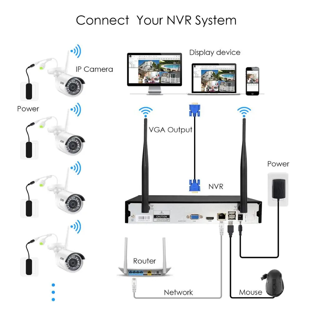 ZOSI 8CH 1080P HD WiFi NVR 2CH/4CH 2.0MP ИК Открытый всепогодный CCTV беспроводной IP камера безопасности системы видеонаблюдения комплект