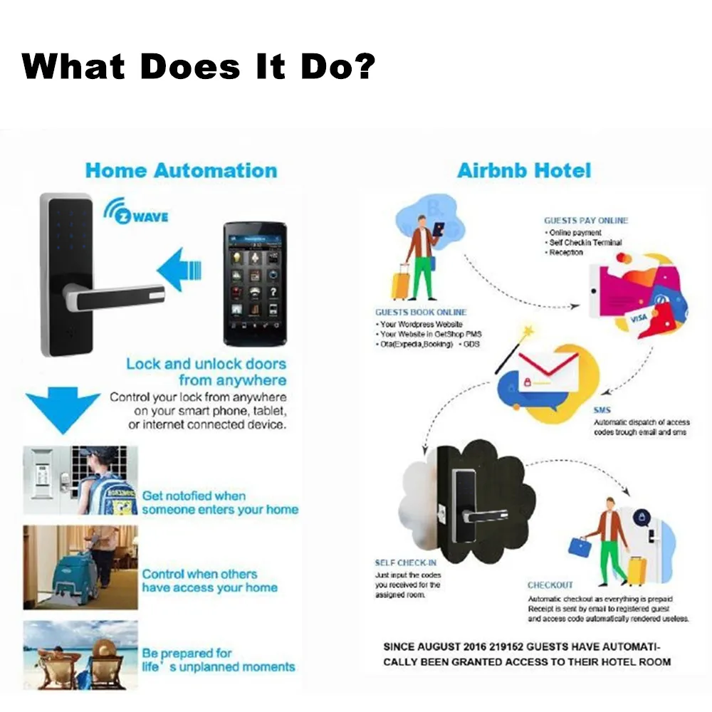Беспроводное приложение Smart Z-wave дверной замок, сенсорный экран PIN код MF карта и бесключевое дистанционное управление для квартиры или отеля