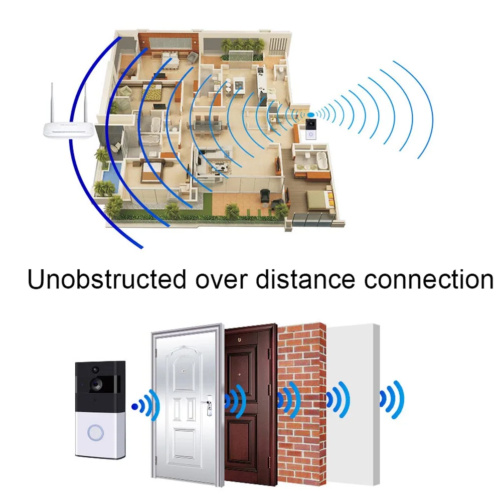 

New New Wire-free WiFi Video Doorbell With 8G TF Card 720P HD PIR Motion Detection Alerts Night Vision HD Camera UK Plug DC128