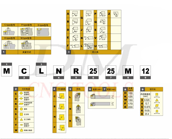 1 шт. DCGNR 2525M12/DCSNR 2525M12/DDPNN 2525M15/DDQNR 2525M15/DSKNR 2525M12 токарный станок с ЧПУ внешний токарный инструмент
