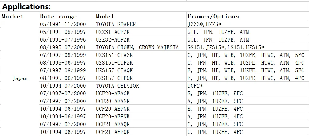 Для Toyota soarer Celsior Crown Majesta 1995-2001 89465-50080 8946550080 89465 50080 датчик расхода воздуха кислородный O2 Лямбда-зонд Сенсор