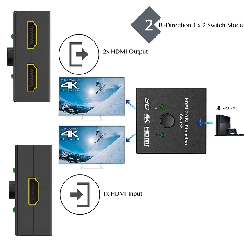 HOT-HDMI 2,0 двухнаправленный переключатель 1080P 3D 4K x 2K HDMI коммутатор 2X1 или 1X2 HDMI Разветвитель переключатель для DVD HDTV Xbox PS3 PS4 NS Switc