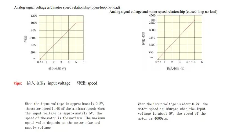 BLD-300B, BLDC, 18V-50V, 300W, 24V, 36V, 48V