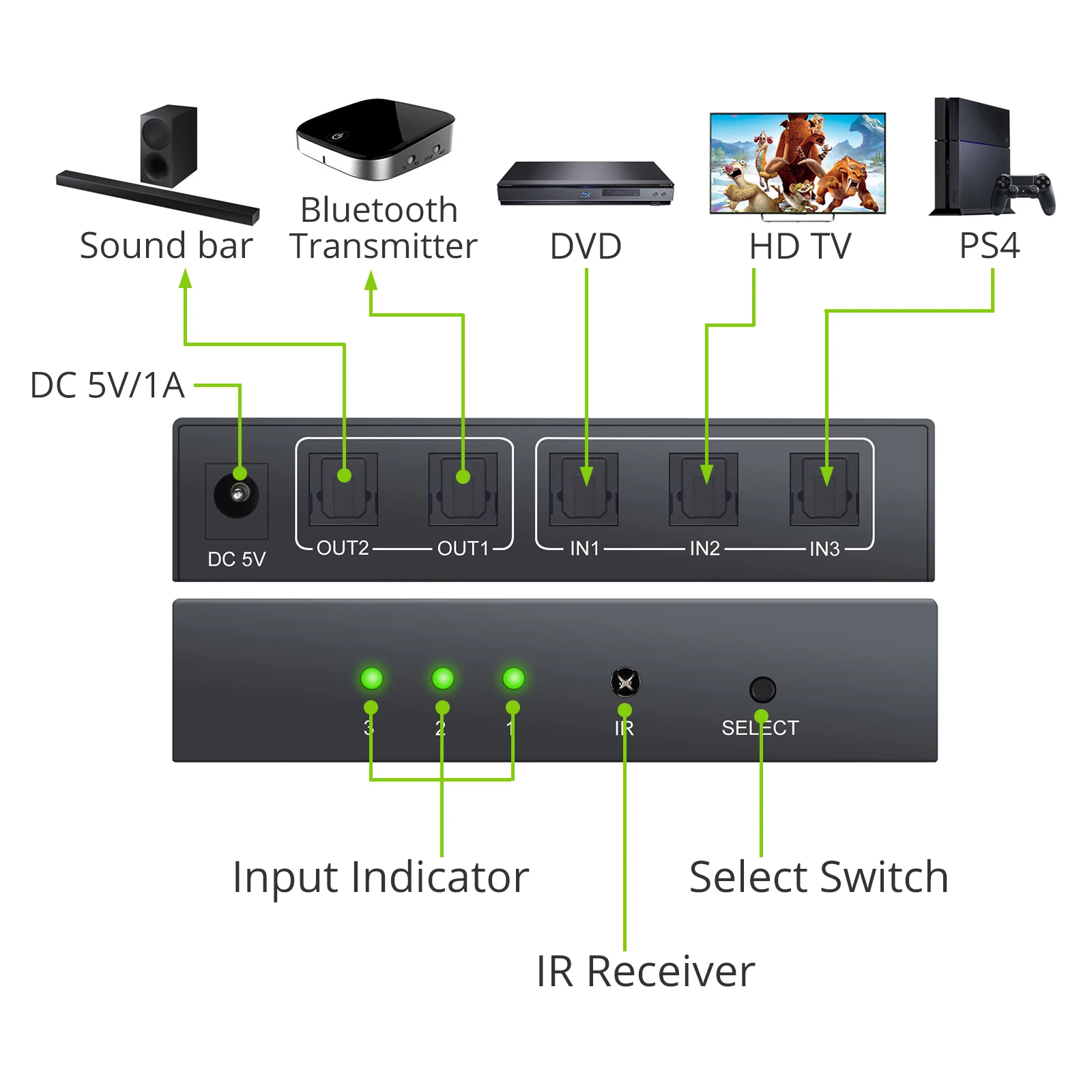 Neoteck-3  2 ƿ  ó, 3 Ʈ Spdif 佺ũ, IR      й, LPCM2.0 DTS