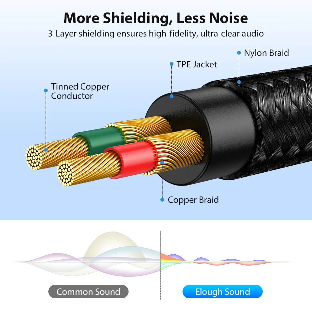 Cavo RCA A 3,5 Mm Y Splitter Audio Stereo - Da Jack Cuffie A 2 Maschi, Connettori Placcati, Schermatura Doppia, Per Smartphone, HDTV, Amplificatori (Nero, 1 Metro)