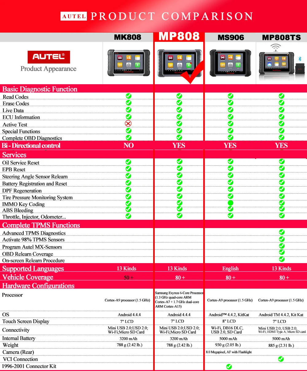 Autel MP808 OBD2 Automotive Scanner Professional OE-level Diagnostics with Bi-directional Control Key Coding