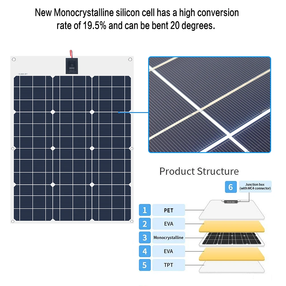Cheap Células solares