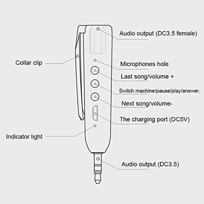 Portable Bluetooth 4 2 Handsfree Stereo Audio Adapter Wireless Music Receiver For Home Car Speaker Earphone Headphone With Clip