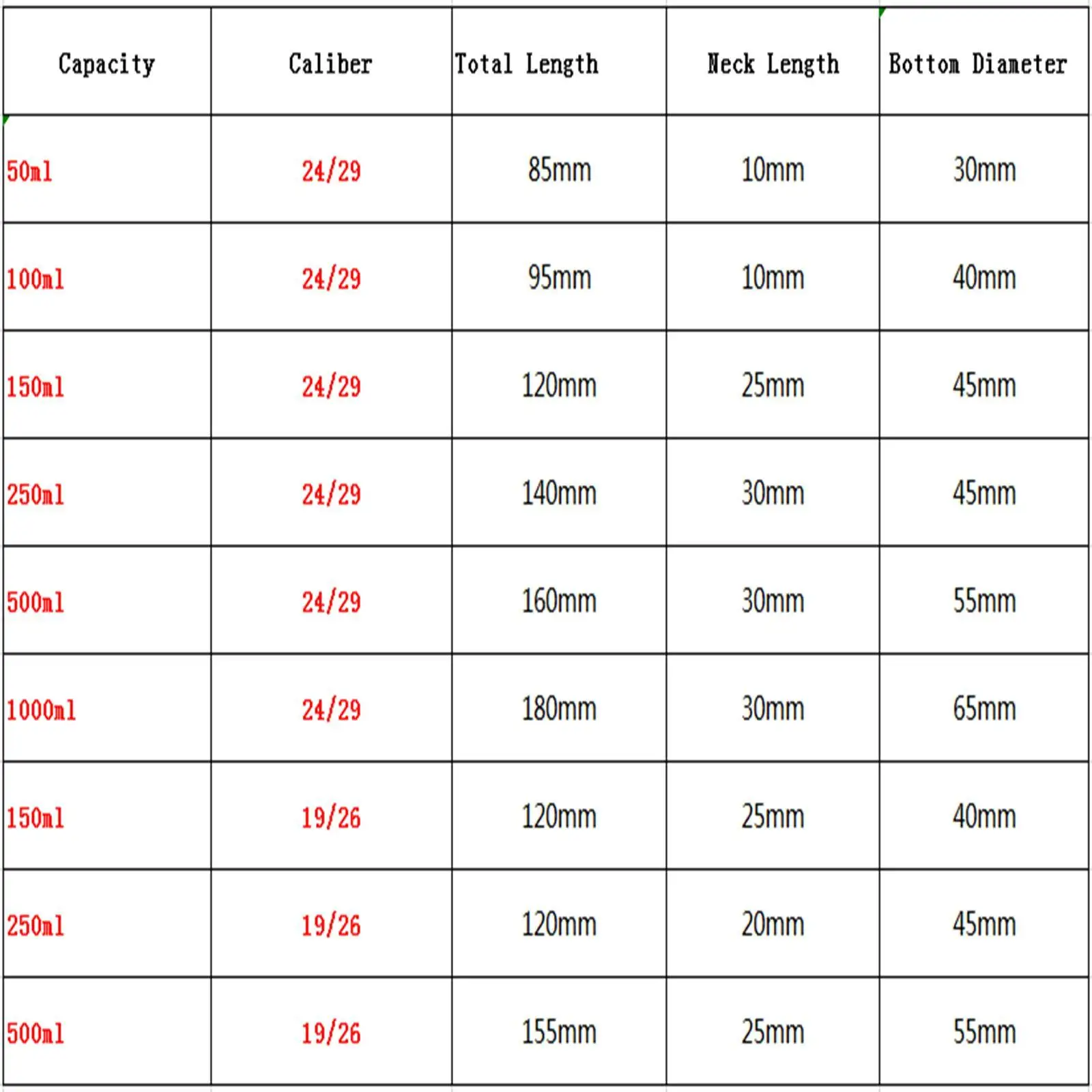 Borosilicate Glass 25ml 50ml 14/23 19/26 24/29 One Mouth Short Neck Flat Bottom Flask Boiling for Lab lab glass supplies lab volumetric flask