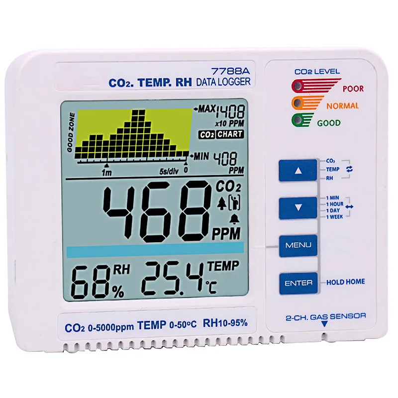 

Digital Air Quality Monitor CO2 Detector Carbon Dioxide home Gas Sensor Thermometer Hygrometer Analyzer with Warning Alarm