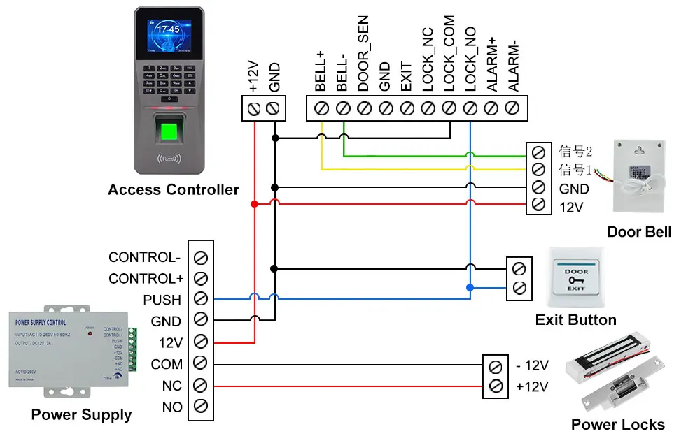 RFID Fingerprint Access Control Keypad TCP/IP/USB Access Control System Software Biometrics Password Card Reader Time Attendance