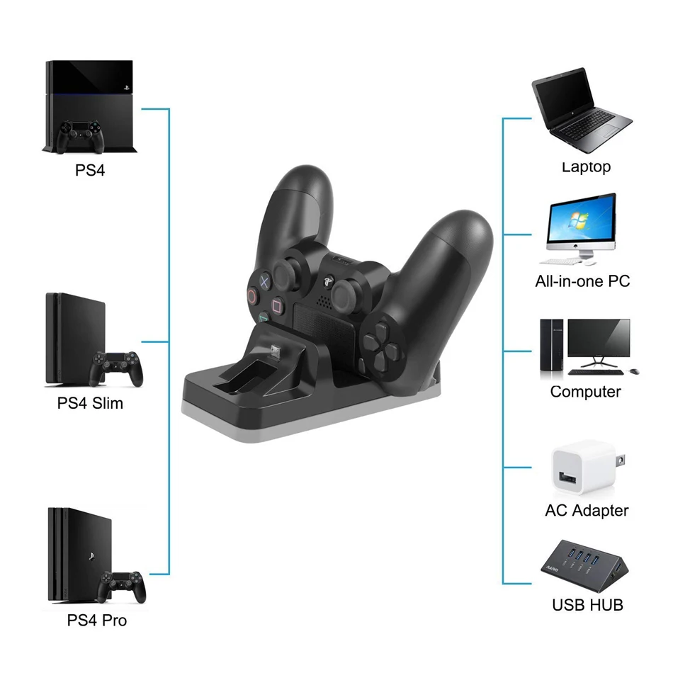 Высококачественный двойной usb зарядная док-станция Подставка для PS4 playstation 4 игровой контроллер зарядное устройство Подставка под смартфон для PS4