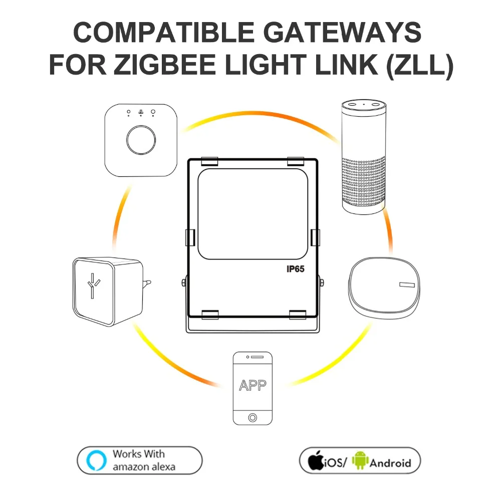 60W投光灯兼容网关新