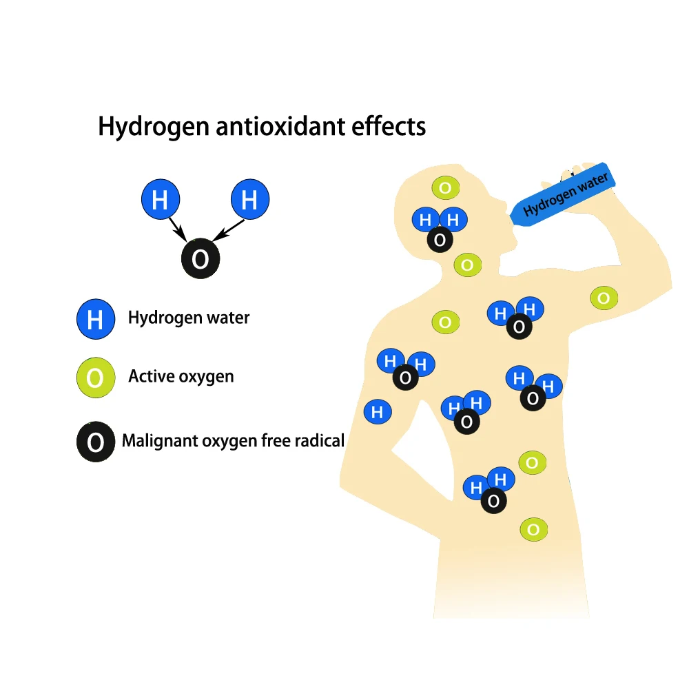 5000PPB Hydrogen Water Generator Nano Bottle SPE/PEM Titanium Electrolysis Ionizer Multifunctional Alkaline Pure H2 Gas Inhaler 24 Hed8f972cce9649f6b44ecd872bcf5e60R 5000PPB Hydrogen Water Generator Nano Bottle SPE/PEM Titanium Electrolysis Ionizer Multifunctional Alkaline Pure H2 Gas Inhaler