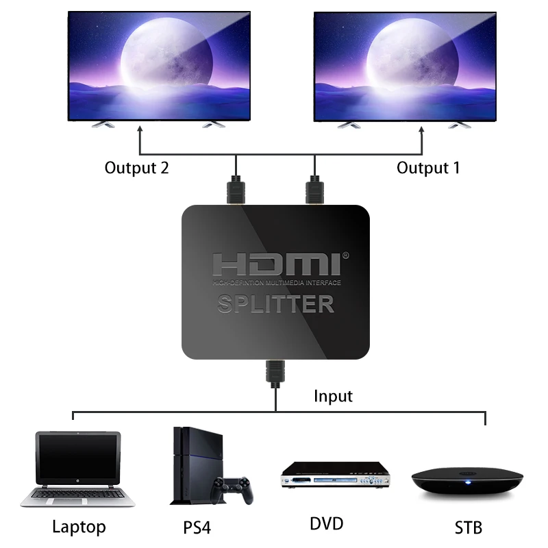 Hdmi сплиттер 1x2 4k Full HD 1080p HDMI переключатель 1 в 2 выход для HDTV DVD PS3 Xbox Hdcp