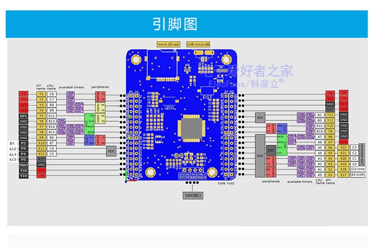 TPYBoard-v102-python макетная плата Программирование микропитона обучающий эксперимент STM32F405R