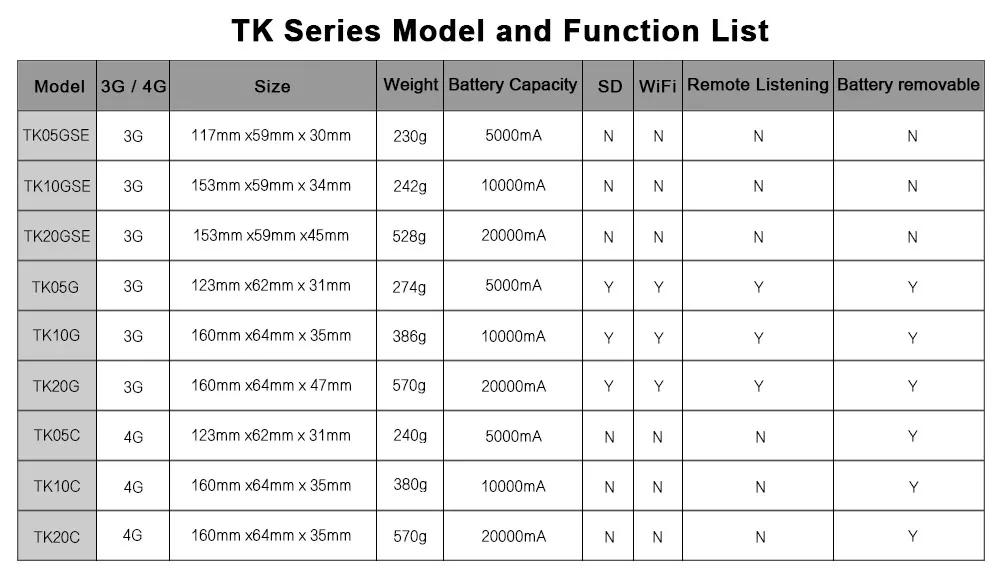 TK20C-TK20G-TK20GSE