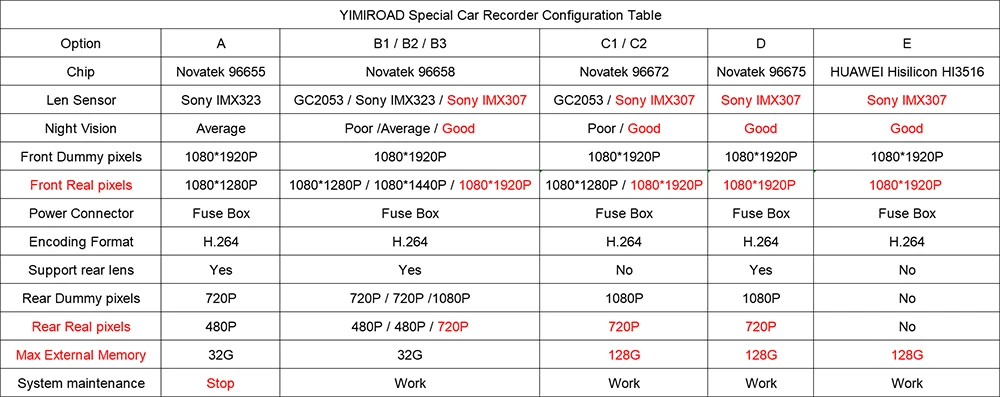 YIMIROAD HiSilicon Hi3516 FT1-E Wifi Автомобильный видеорегистратор Камера авто рекордер для Toyota Camry V70 XV70 XLE Гибридный ASV-70