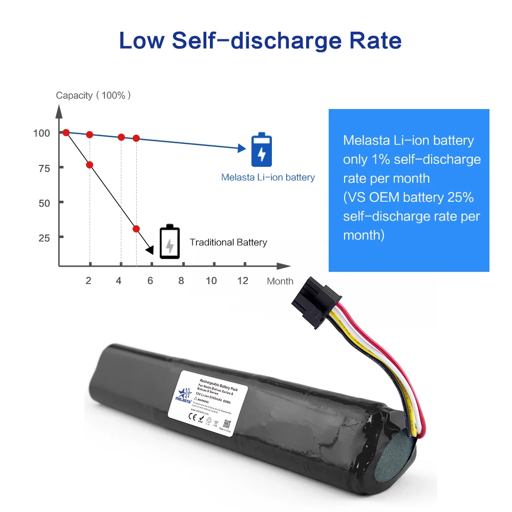 Melasta 12V 5100mAh литий-ионная аккумуляторная батарея для Neato Botvac серии D& Neato Botvac 70e 75 D75 80 85 D80 D85 пылесос