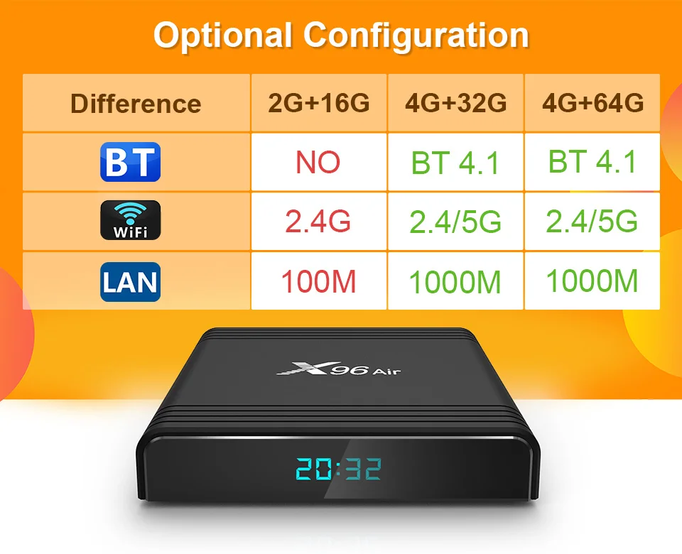 X96 Air Android 9,0 телеприставка 8K Amlogic S905X3 H.265 100 M/1000 M двухдиапазонный wifi 2,4G/5G HDMI 2,1X96 air Android smart tv box