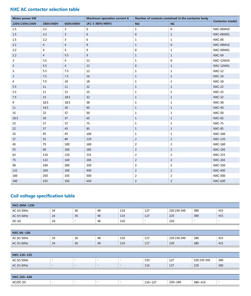 CHINT NXC-6 6A 9A 12A 18A 25A 32A контактор переменного тока 24V 36V 48V 110V 127V 220V 380V 415V 1 и 1 близко вспомогательный контакт