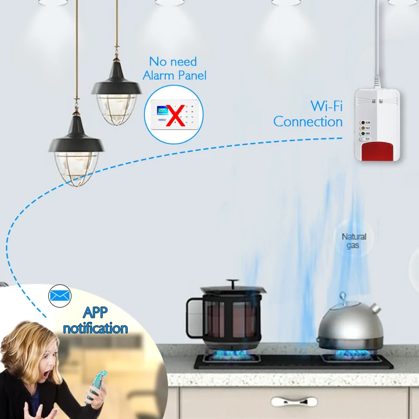 Wi-Fi, датчик газа, сигнализация, природный CH4, детектор утечки горючих газов, умный, домашний, кухонный, безопасность, приложение, контроль, Tuya сенсор