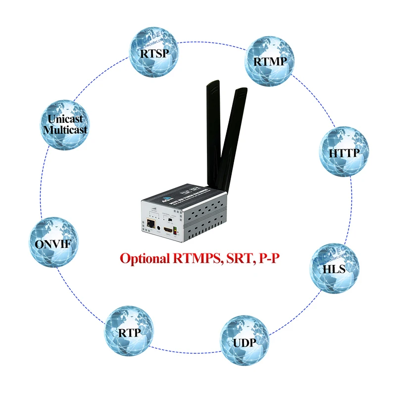 Беспроводной кодировщик HWCODEC H8P HDMI IP 4G WiFi 1080P HD видео H.264/H.265 RTMP для прямой