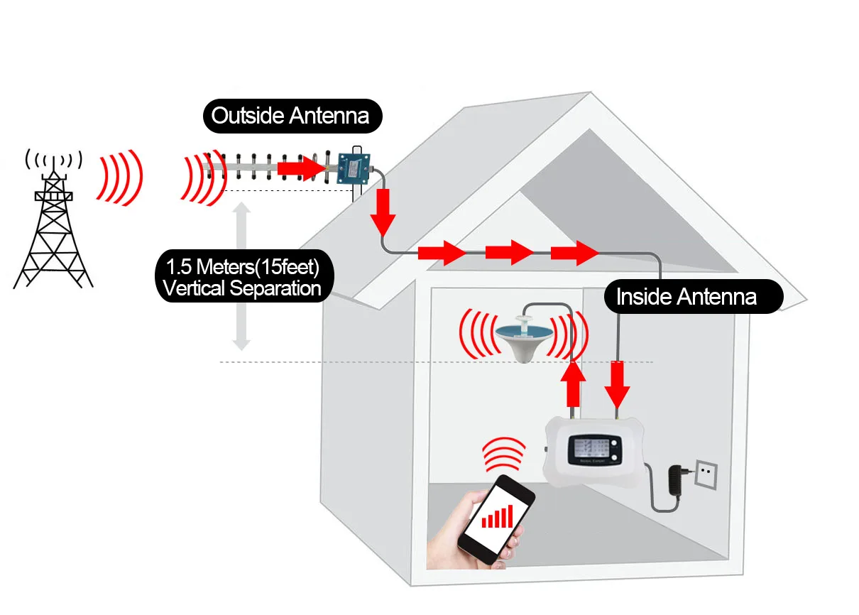 Walokcon 4G AWS 1700 2100 усилитель сигнала сотовой связи 70dB усиление ЖК-дисплей усилитель сигнала сотового телефона 4G LTE репитер группа 4 комплект