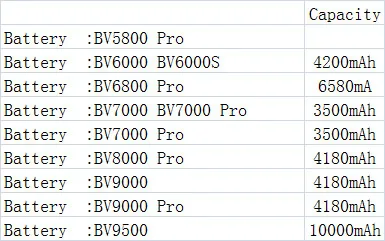Батарея для blackview BV5800 Pro BV6000 BV6800 BV7000 BV6000S BV8000 BV9000 BV9500