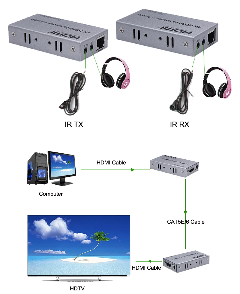 60 м 100 HDMI удлинитель 4K 1080p TX передатчик приемник Over Cat 5e CAT6 RJ45 Ethernet кабель конвертер