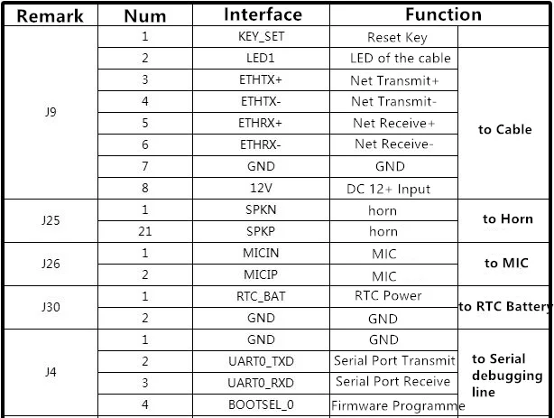 IP беспроводной Wi-Fi AP ICsee 1920*1080 H.265 XM530+ SC2235 плата модуля камеры поддержка 32G мини SD карта Двусторонняя аудио IRC сигнализация P2P
