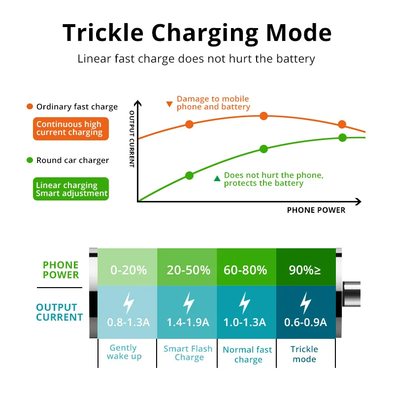 FONKEN 2 USB Car Charger Mobile Phone Charge Adapter LED Fast Charge For Iphone Samsung XIaomi Redmi Universal Phone Chargers ► Photo 3/6