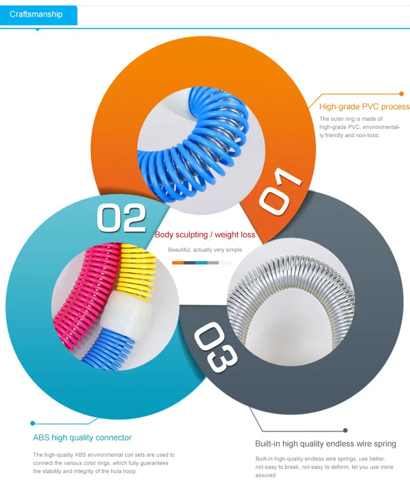 Мягкое кольцо хула Новое весеннее кольцо из ПВХ хула похудение портативное Формирующее кольцо хула высококачественное спортивное кольцо для фитнеса