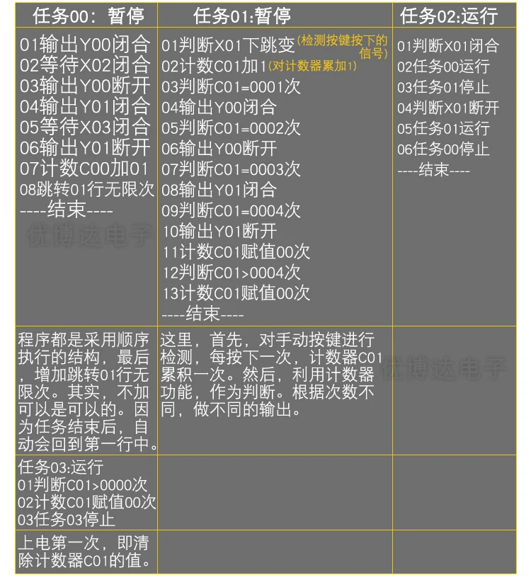 PLC контроллер/программируемое реле времени/простая PLC Интегрированная машина/таймер переключатель цикла