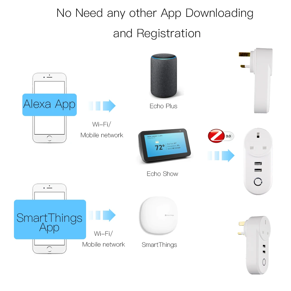Розетка ZigBee3.0 Беспроводная с двумя USB портами и управлением через