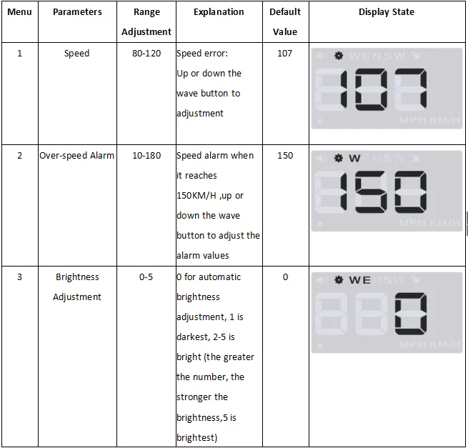 HUD A5 автомобильный коллиматорный индикатор 3,5 ''Зажигалка для сигарет, показывающая превышение скорости Предупреждение Системы проектор лобовое стекло авто электронный Напряжение сигнализации